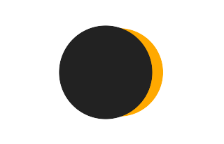 Partielle Sonnenfinsternis vom 08.06.0495