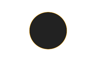Ringförmige Sonnenfinsternis vom 01.08.0547