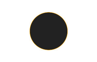 Ringförmige Sonnenfinsternis vom 21.05.0551