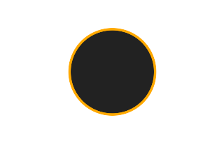 Ringförmige Sonnenfinsternis vom 03.10.0563