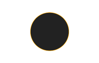 Ringförmige Sonnenfinsternis vom 06.02.0566