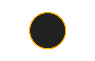 Annular solar eclipse of 09/12/0573