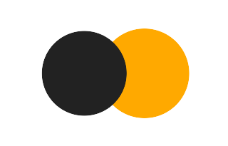 Partial solar eclipse of 02/18/0611