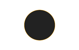 Ringförmige Sonnenfinsternis vom 27.01.0632