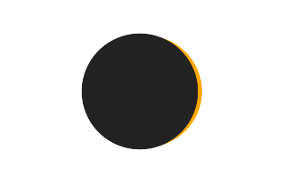Partielle Sonnenfinsternis vom 23.05.0662