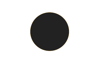 Ringförmige Sonnenfinsternis vom 18.02.0668
