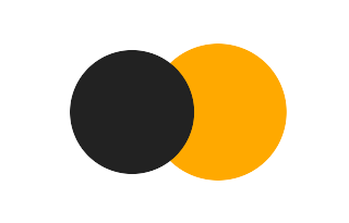 Partielle Sonnenfinsternis vom 25.11.0672