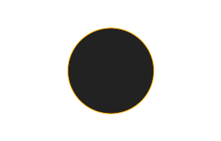 Ringförmige Sonnenfinsternis vom 27.10.0691