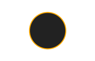 Ringförmige Sonnenfinsternis vom 15.08.0695