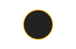 Annular solar eclipse of 09/15/0722