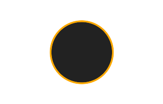 Annular solar eclipse of 05/03/0729