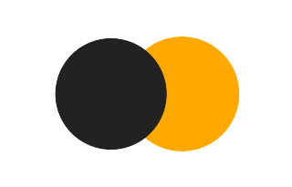 Partielle Sonnenfinsternis vom 08.02.0734