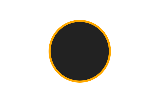 Ringförmige Sonnenfinsternis vom 29.12.0753