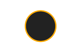 Ringförmige Sonnenfinsternis vom 27.09.0767