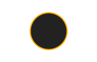 Ringförmige Sonnenfinsternis vom 15.09.0768