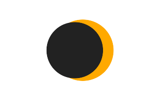Partielle Sonnenfinsternis vom 08.10.0785