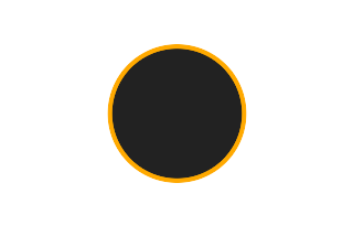 Ringförmige Sonnenfinsternis vom 27.09.0786