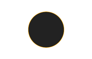 Ringförmige Sonnenfinsternis vom 16.09.0787