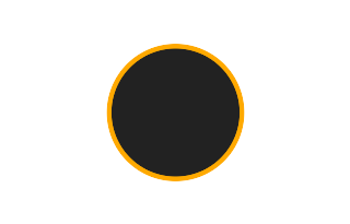 Ringförmige Sonnenfinsternis vom 28.10.0794