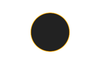 Ringförmige Sonnenfinsternis vom 03.03.0797
