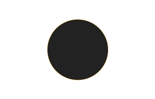 Ringförmige Sonnenfinsternis vom 31.12.0799