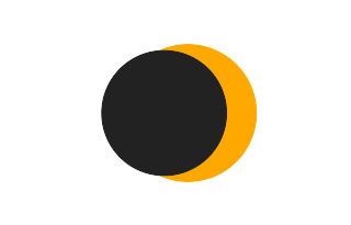 Partielle Sonnenfinsternis vom 19.10.0803