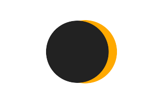 Partial solar eclipse of 09/17/0814