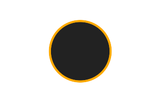 Annular solar eclipse of 10/18/0822