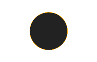Annular solar eclipse of 10/18/0841