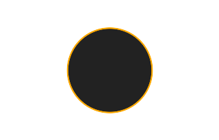 Ringförmige Sonnenfinsternis vom 11.12.0847