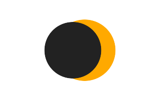 Partielle Sonnenfinsternis vom 15.03.0861