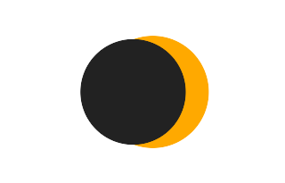 Partielle Sonnenfinsternis vom 24.03.0871