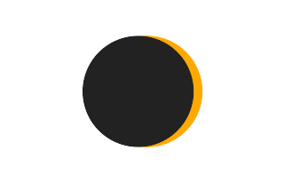 Partielle Sonnenfinsternis vom 18.09.0871