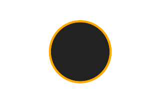 Ringförmige Sonnenfinsternis vom 19.11.0876
