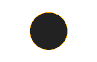 Annular solar eclipse of 05/06/0878