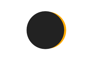 Partielle Sonnenfinsternis vom 19.09.0879