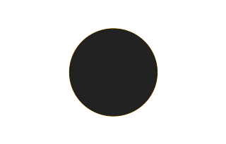 Ringförmige Sonnenfinsternis vom 08.07.0883