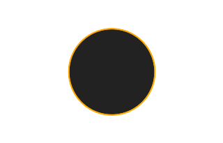 Ringförmige Sonnenfinsternis vom 27.04.0887