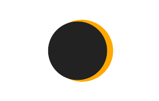 Partial solar eclipse of 04/04/0889