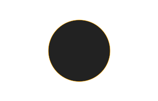 Annular solar eclipse of 07/27/0892