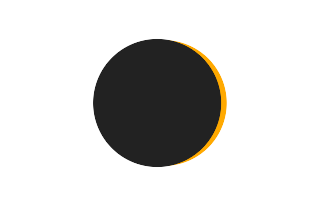 Partial solar eclipse of 03/05/0908