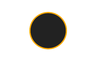 Annular solar eclipse of 12/11/0912