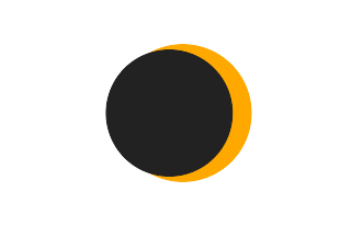 Partial solar eclipse of 09/08/0918