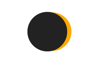Partielle Sonnenfinsternis vom 16.03.0926
