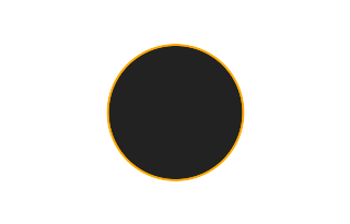 Ringförmige Sonnenfinsternis vom 02.11.0970