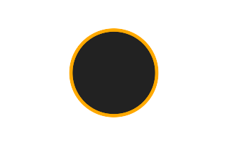 Ringförmige Sonnenfinsternis vom 03.02.0976