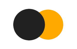 Partial solar eclipse of 05/09/1016