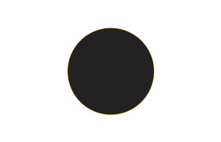 Annular solar eclipse of 10/11/1018