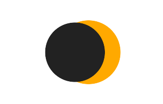 Partielle Sonnenfinsternis vom 20.07.1023