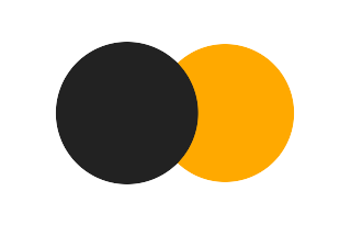 Partial solar eclipse of 05/09/1027